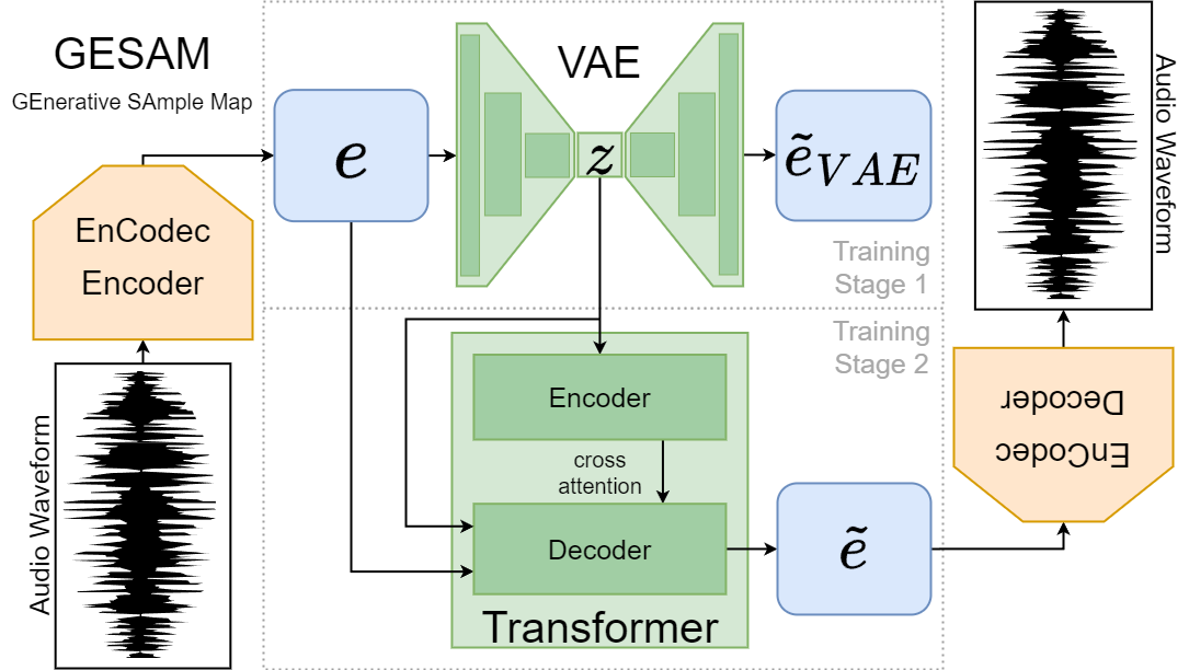 Model Architecture